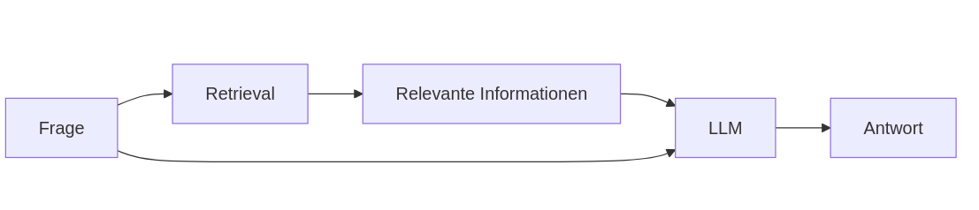 RAG-Pipeline: Vom Dokument zur KI-Antwort