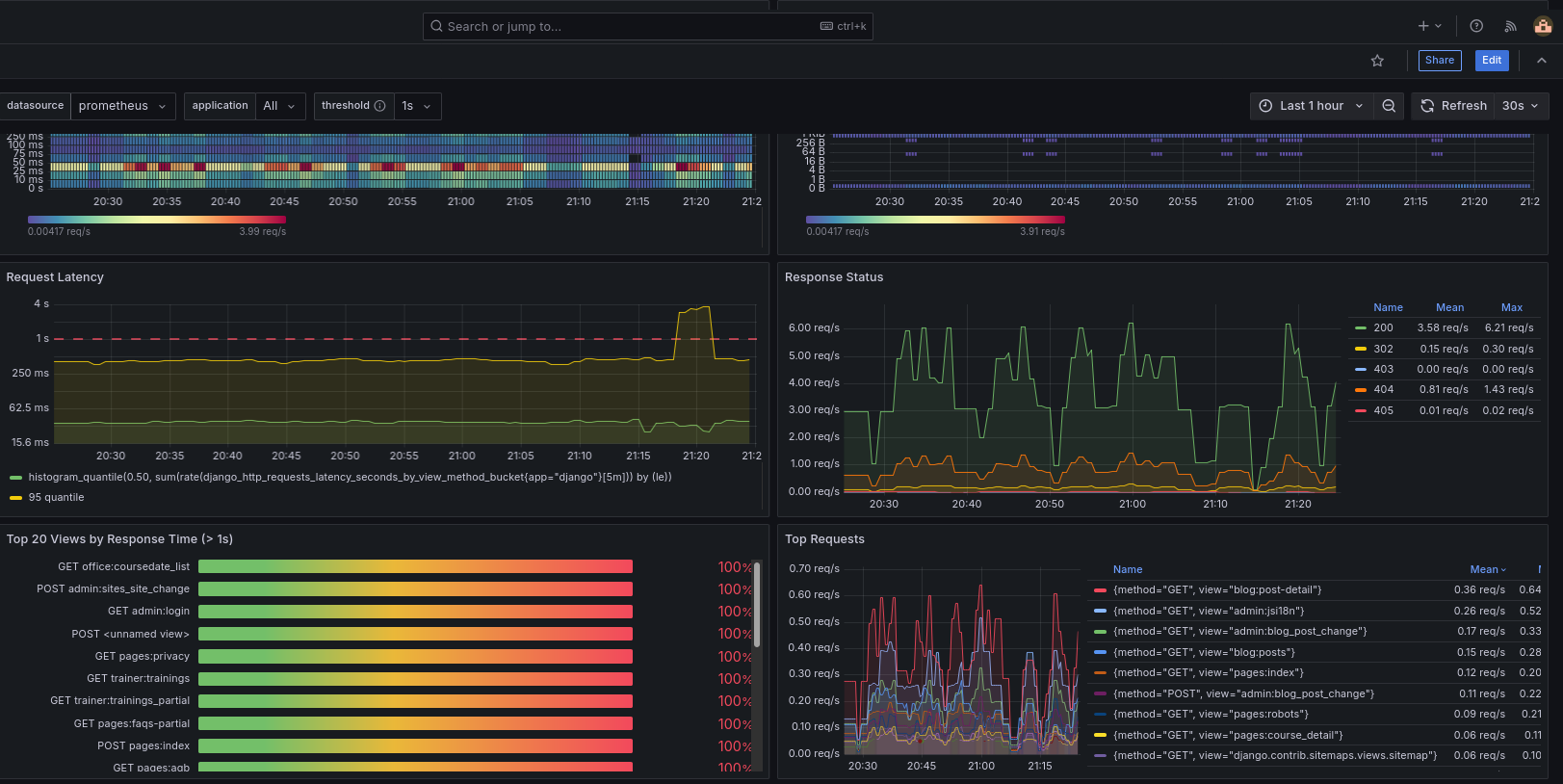 grafana dashboard
