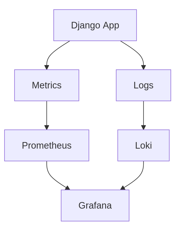 metrics visualization