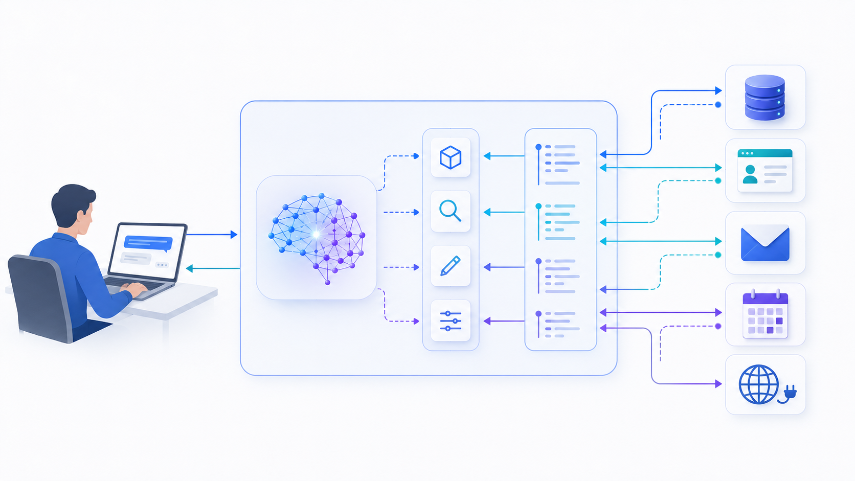 Tool Calling verbindet ein LLM mit externen Systemen